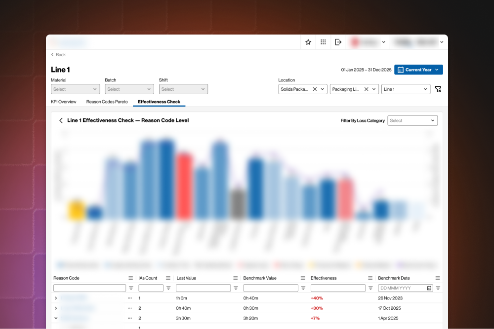 Pharma supply chain analytics dashboard